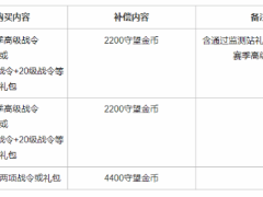 《守望先鋒》戰(zhàn)令補償大放送，兩季戰(zhàn)令玩家狂攬4400金幣！