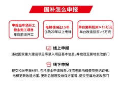 超长期国债助力！上海三菱电梯焕新行动，共筑城市高质量未来