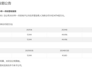 聯發科2025年首月營收破500億新臺幣，全年財報亮點紛呈