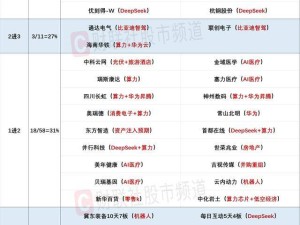 AI概念火爆！科創50四連漲創新高，全市場漲停股超百只