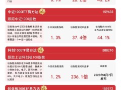 中小盘指数受捧，中证500、1000ETF资金净流入助力企业成长