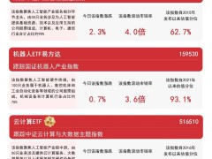 DeepSeek概念股领航，科技ETF助力布局未来产业，表现抢眼！