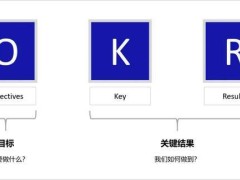 OKR落地难？揭秘谷歌字节成功秘诀，避开五大陷阱实现组织飞跃！