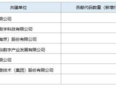 OpenHarmony社区月报：贡献者超8200，生态伙伴增至401家