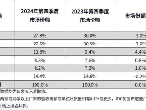 2024中国平板市场回暖，华为领跑，国产品牌加速创新布局