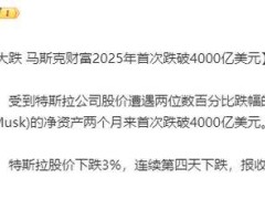 特斯拉股价连跌，马斯克身价两月内首破4000亿美元大关