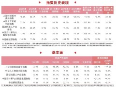 AI大模型风起，DeepSeek用户激增过亿，ETF产品如何助力未来产业布局？