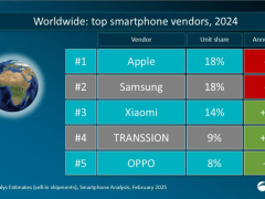 2024年智能手機市場回暖，小米領跑增長新賽道！