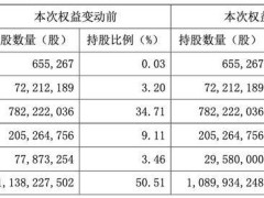 杉杉股份风云再起：周婷短命掌舵后卸任，业绩预亏市值暴跌近八成