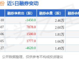 聚辰股份2月10日融資凈買入超兩百萬，融資融券余額漲至5.54億