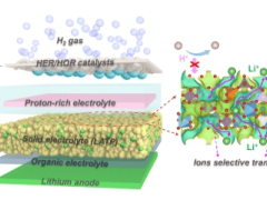 中科大研發(fā)新型鋰金屬-氫氣電池，能量密度大幅提升！