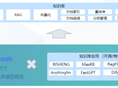 基石智算赋能企业，DeepSeek私有部署打造高效知识库新生态