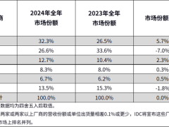 華為問鼎中國平板市場銷冠，蘋果緣何跌落神壇？