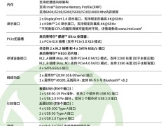 铭瑄H810ITX WIFI挑战者主板上架，酷睿Ultra二代支持，售价749元