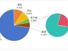 2025年春节消费维权热点：餐饮、文娱、电商、出行成吐槽重灾区