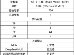 华为昇腾赋能DeepSeek-R1，Open R1复现项目迎来新进展！