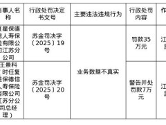 复星保德信人寿江苏分公司因数据造假，分公司及总经理共被罚42万