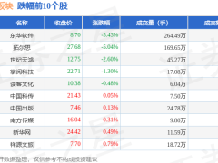 知识付费板块2月11日微涨，华数传媒领跑，资金净流出情况如何？