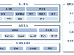 宁德时代港股上市在即，曾毓群身价超2500亿，9个月营收达2590亿