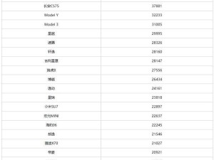 1月乘用车销量榜出炉：比亚迪宋领跑，特斯拉Model Y意外跌出前三？