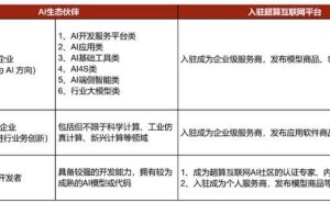 国家超算平台力推AI生态，3月免费试用DeepSeek API接口来袭