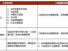 国家超算平台力推AI生态，3月免费试用DeepSeek API接口来袭