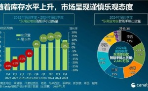 OPPO登顶2024东南亚手机市场，传音小米紧追其后，市场格局生变