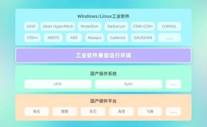 麟卓工业软件兼容环境3.0升级：性能提升15%，适配多款工业软件