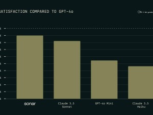 Perplexity新版Sonar搜索模型：每秒解碼1200個Token，表現媲美前沿AI