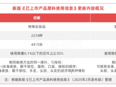 完整版安评实施在即，原料数据“缺口”有望大幅收窄？