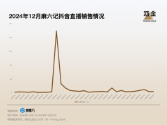 大S缺席，麻六记的流量密码还灵吗？