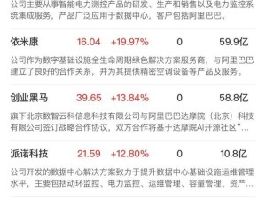 AI引領市場熱潮，滬指微跌阿里概念股大放異彩