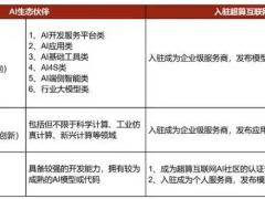 国家超算平台放大招：3月免费试用DeepSeek API，加速AI生态发展