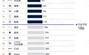 2024新能源车可靠度榜单揭晓：奔驰领跑，小米SU7力压宝马成黑马