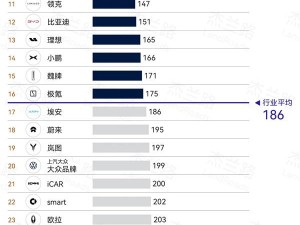 2024新能源車可靠度榜單揭曉：奔馳領跑，小米SU7力壓寶馬成黑馬