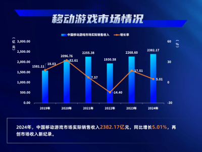 2025游戏产业展望：手游市场变局与玩家群体新老交替