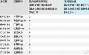 上市公司股价异动，DeepSeek概念引爆深度学习与AI投资热？