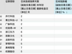 上市公司股價(jià)異動，DeepSeek概念引爆深度學(xué)習(xí)與AI投資熱？