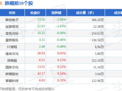 云游戏板块表现亮眼，2月12日涨幅近2%，主力资金却净流出超15亿？