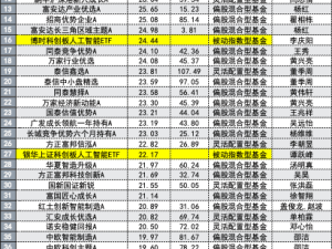 主動管理基金大放異彩，領(lǐng)跑被動指數(shù)，這次背后的秘密是什么？