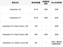 華為DeepSeek V3/R1旗艦?zāi)Ｐ蜐M血版登陸華為云，開(kāi)啟商用新篇章