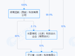 董宇辉退股“与辉同行”背后：商业版图调整还是风险防控？