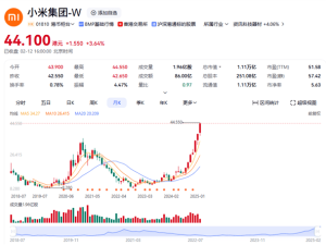 小米市值破万亿，雷军：股东收益应得，股价涨跌他无法掌控