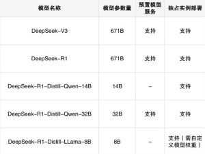 华为云重磅推出DeepSeek V3/R1满血版，支持一键部署体验