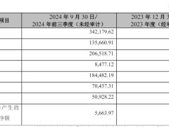 九安医疗全资控股iHealth，小米投资4591万美元退出