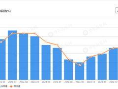 美国1月CPI全线超预期，通胀压力上升，美联储降息预期推迟至12月？