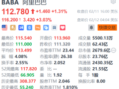 苹果阿里联手开发AI功能，阿里巴巴盘前大涨3%！