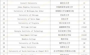 2025中产家庭优选！美国高性价比大学Top50榜单揭晓