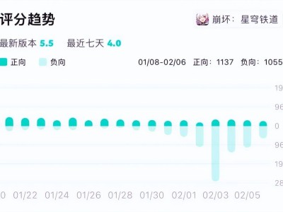 米哈游：在玩家与市场间，如何优雅起舞？