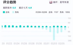 米哈游：在挑战与变革中寻求游戏新出路